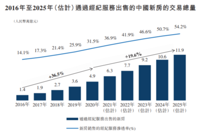 秦皇岛房地产竞品分析,秦皇岛房地产市场调研报告