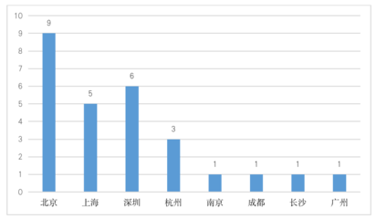 成都金科中心房价走势图,成都金科今日房价