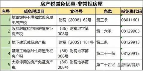 养殖业房产税优惠政策,养殖业房产税优惠政策有哪些