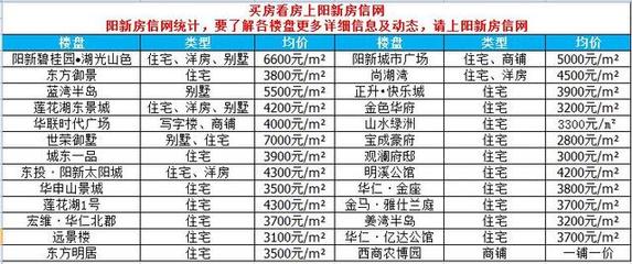 阳新房信网房多多,阳新房产信息网