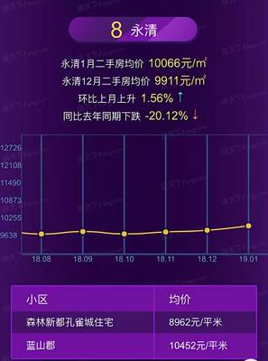 廊坊所有区县地图,廊坊所有区县名称