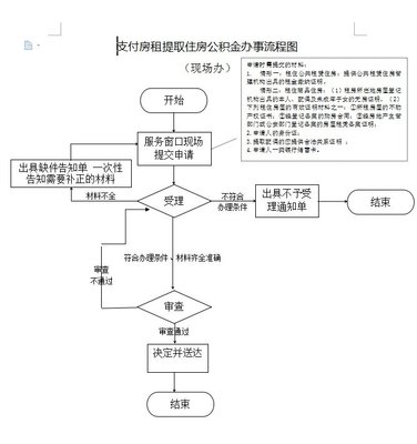 泉州住房公积金如何网上提取,泉州住房公积金如何网上提取