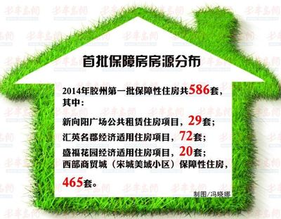 胶州市房产局查询网站,胶州市房产局电话号是多少