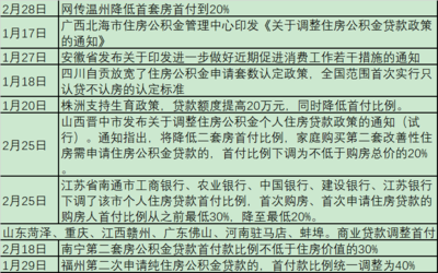 山东房地产政策2022,山东房地产政策最新消息