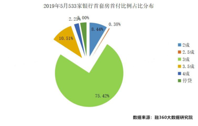 乌鲁木齐二手房停贷最新消息,乌鲁木齐最新二手房交易流程