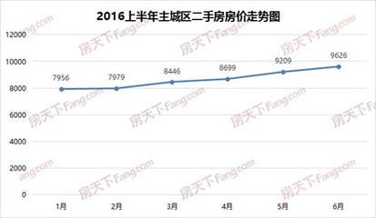 搜房网房天下二手房保定,保定房产网二手房