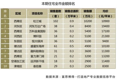2006年万科东海岸房子,万科东海岸别墅区