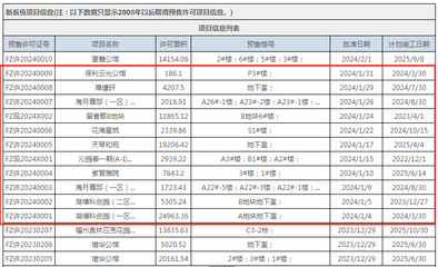 福州房产交易中心几点上班,福州房管交易中心几点上班