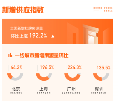 安居客发布购二手房信息,安居客二手房可信度高吗?