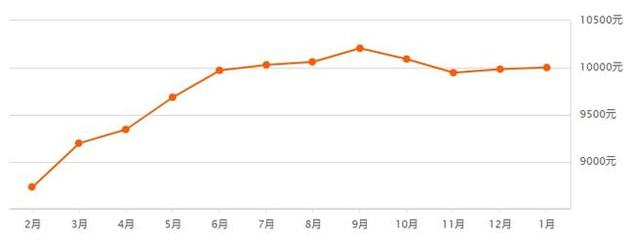 2022赣榆房价暴跌,赣榆房价暴跌1000元了吗
