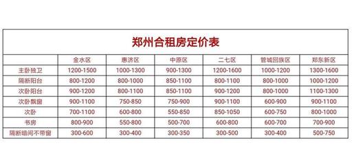 郑州合租价格多少钱一个月,郑州 合租