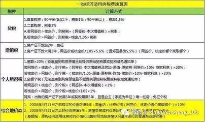 南昌房屋交易税费规则,南昌市房屋交易税费