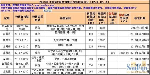 近一年漳州房产会下价吗,2021年漳州的房子会上涨吗