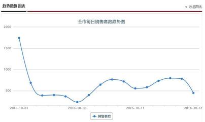 广州房产调控新政,广州楼市调控政策