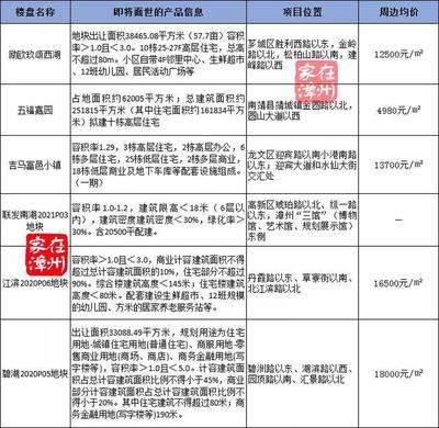 厦门漳州新楼盘,厦门漳州市楼盘