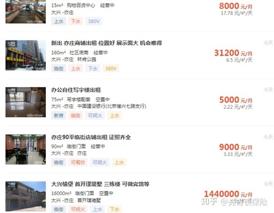 北京店面出租价格,北京商铺出租价格