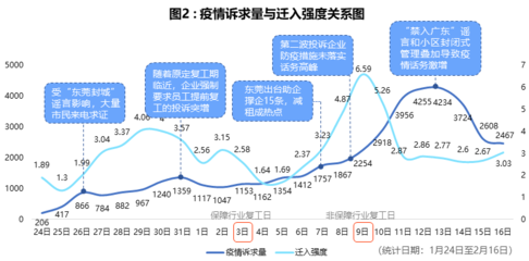 东莞疫情最新情况分布地方,东莞疫情最新数据今天