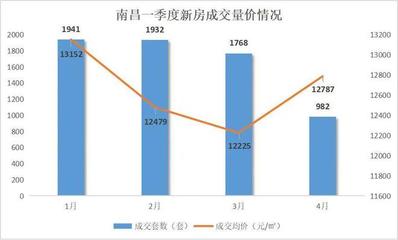 南昌房信网客服,南昌房信网是房管局吗
