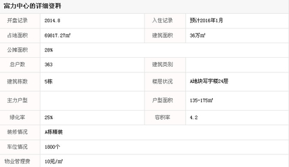 福州房产资料网,福州房产信息官网
