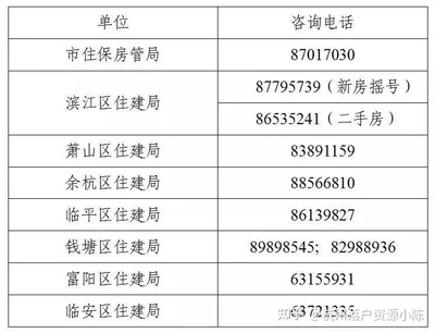 杭州楼市限购时间,杭州楼市限购时间最新