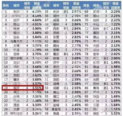 威海房屋买卖,威海房屋买卖税费