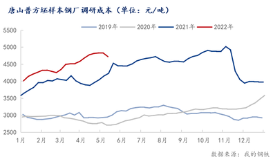 普方钢坯,普方坯和钢坯的区别