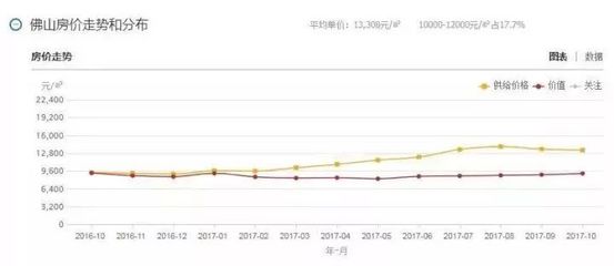 广东省佛山房价多少钱一平,广东省佛山房价多少钱一平米