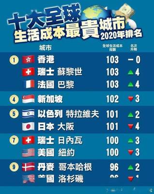 全球最大的十大城市排名,趣奇说全球最大城市