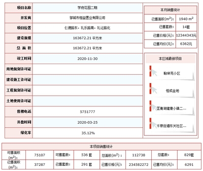邹城在售楼盘,邹城在售楼盘最新消息