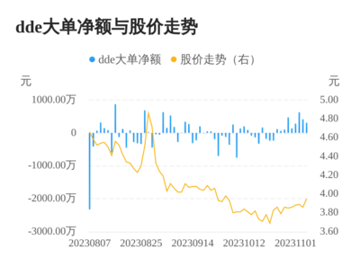 天地源股票价格,天地源股票代码