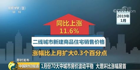 海口2021年房价是涨还是跌,2021年海口房价上涨