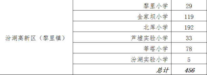 吴江区小学排名前十位,吴江区小学排名前十位有哪些