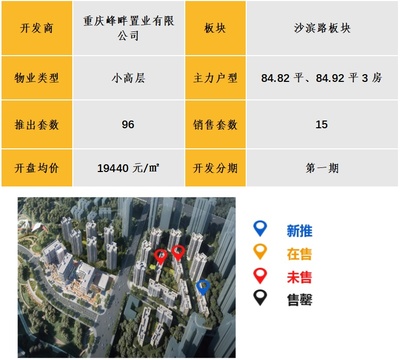 2021成都刚需楼盘,成都刚需价格