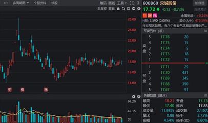 2022年有望重组成功的股,2021有望重组成功的股票