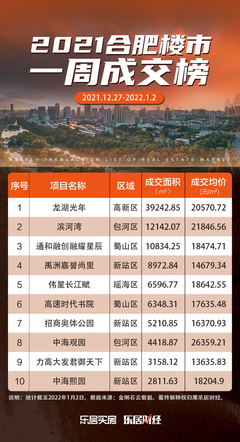 合肥市面积是全国第几,合肥市面积多大
