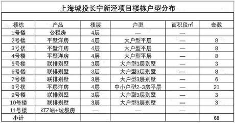 合肥长宁家园公租房,合肥长宁家园公租房怎么样