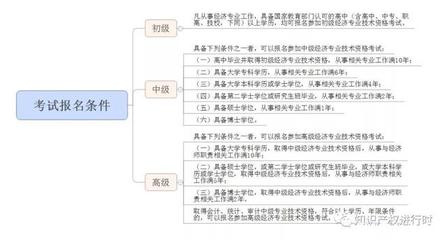 房产评估师报考费用,房产评估师多少钱