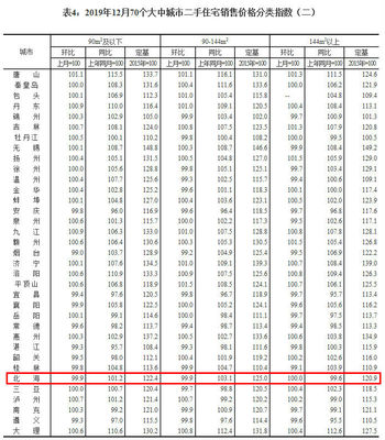 北海房价最新优惠,北海房价2021最新价格走势