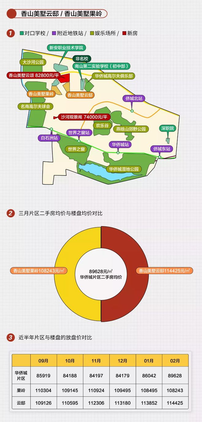 深圳名商高尔夫别墅,深圳名商高尔夫别墅怎么样