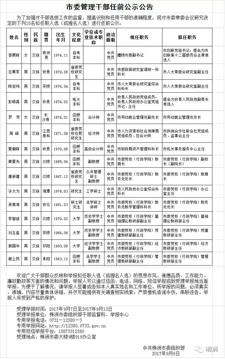 株洲9名市委管理干部任前公示,株洲市委拟任干部公示