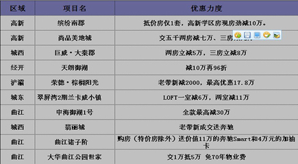 西安现房在售楼盘查询,西安现房在售楼盘查询系统