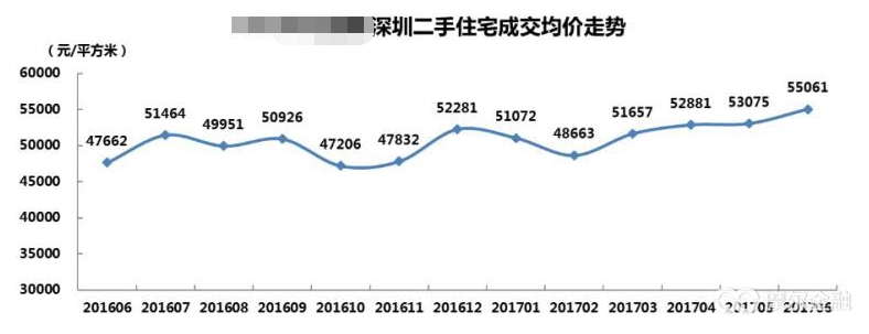 2021深圳房价走势最新消息2021,2121年深圳房价