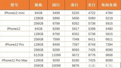 海南免税店买什么最划算,海南免税店买什么东西最划算