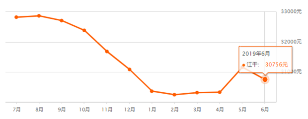 杭州保利东湾公寓,杭州保利东湾公寓房价