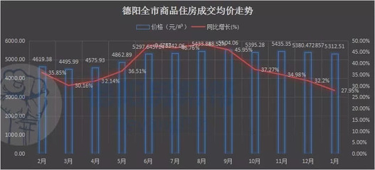德阳房子均价是多少,德阳市的房价多少一个平方?