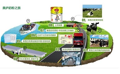 美庐奶粉是大牌子吗,美庐奶粉怎么样?