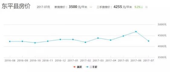东平楼盘最新信息网,东平房产网新楼盘东平