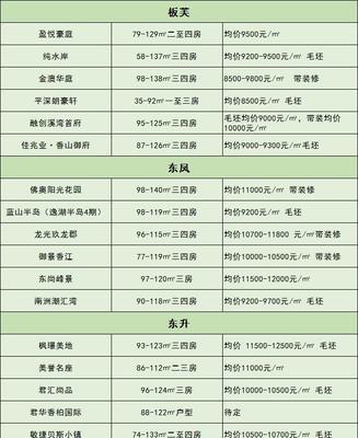 中山板芙房价,中山板芙房价走势最新消息