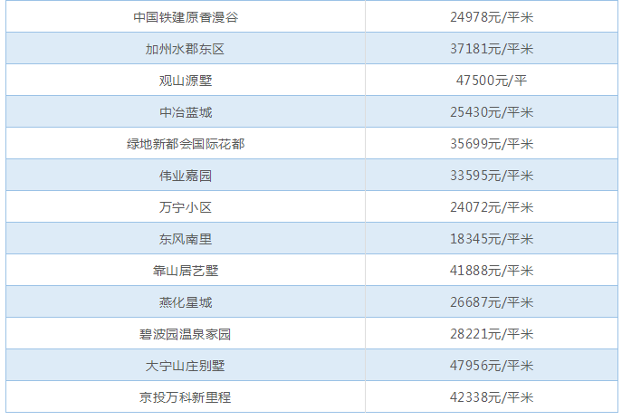 北京加州水郡东区房价,北京加州水郡商业广场二手房
