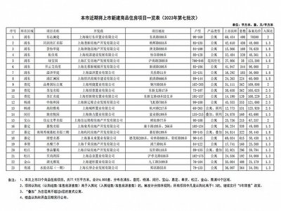 浦东新房楼盘一览表,浦东新区新楼盘